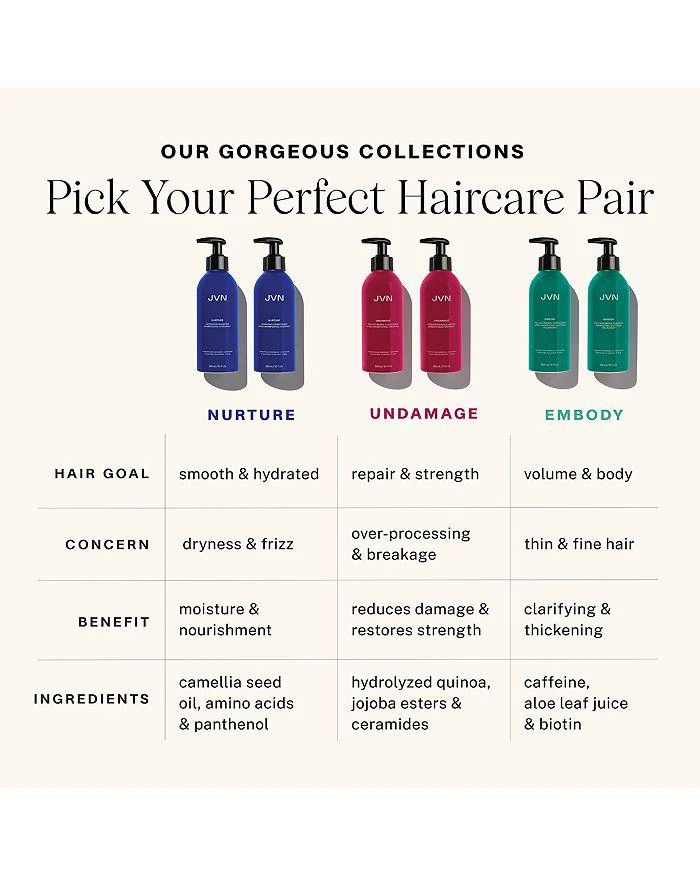 JVN Nurture Hydrating Conditioner 10 oz. 10