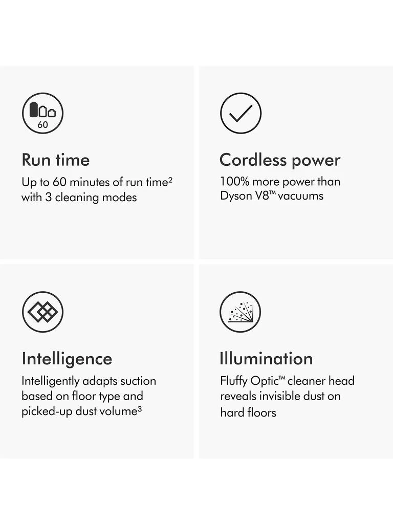 Dyson V15 Detect Absolute Vacuum 5