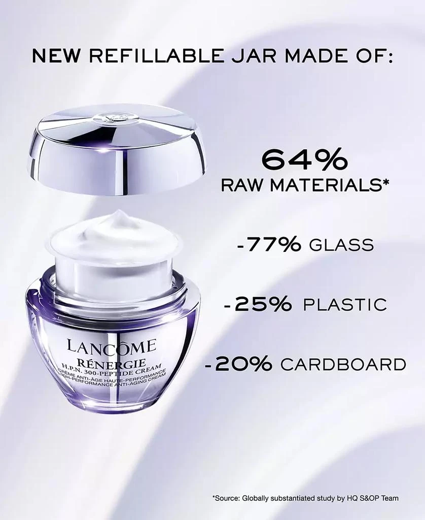 Lancôme Rénergie H.P.N. 300-Peptide Cream 9
