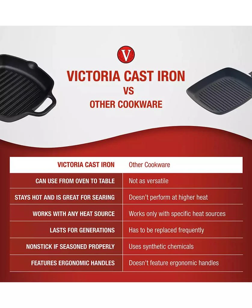 Victoria 10" Cast Iron Deep Grill Pan 8