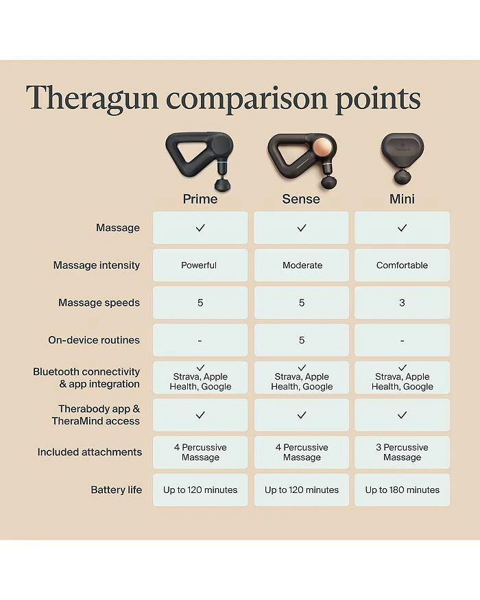Therabody Theragun Mini Portable Massage Gun (3rd Generation) 9