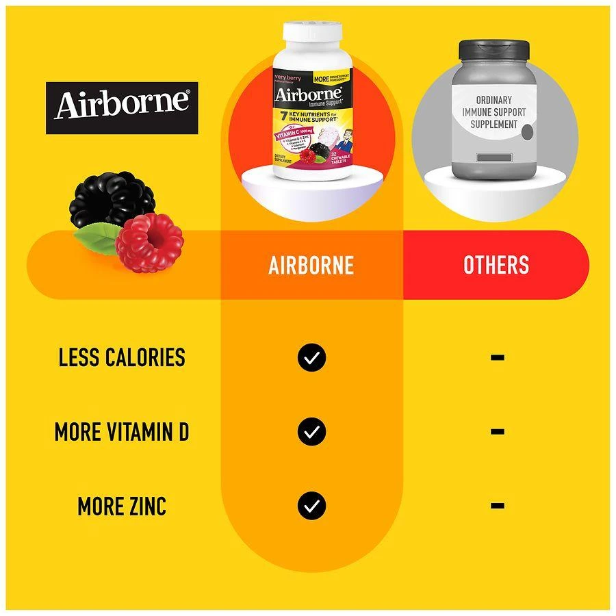 Airborne Immune Support Chewable Tablets Minerals & Herbs with Vitamin C, E, Zinc Very Berry 5