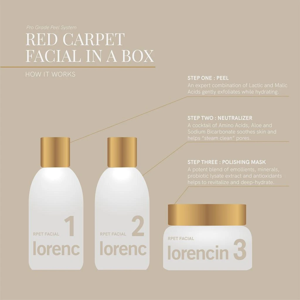 Olga Lorencin Skin Care Olga Lorencin Skin Care Red Carpet Facial in a Box 9