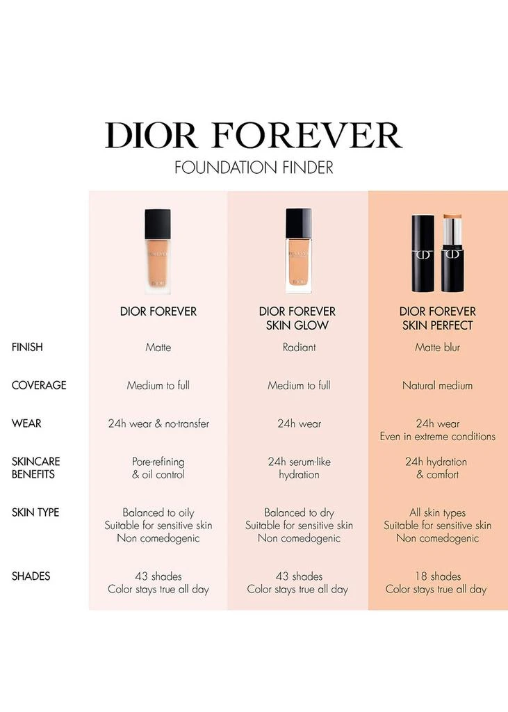 Dior Dior Forever Skin Perfect Foundation Stick 4