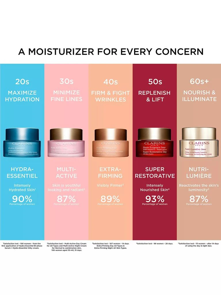 Clarins Nutri-Lumiere Anti-Aging & Nourishing Night Moisturizer 10