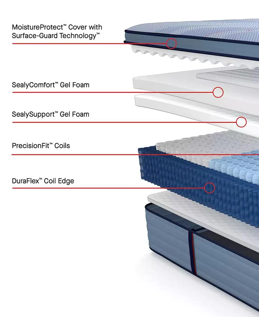 Sealy Posturepedic Kersall 15" Medium Euro Pillowtop Mattress - 4