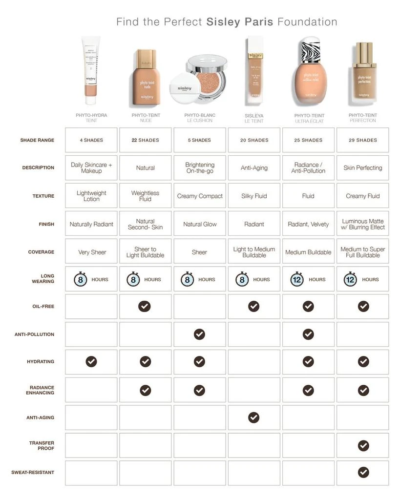 Sisley Phyto-Teint Nude 5