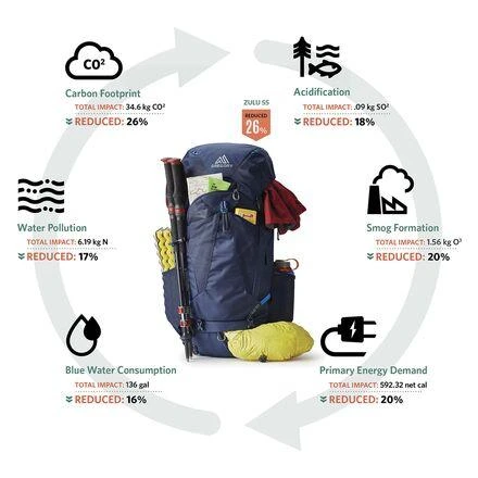 Gregory Zulu 65L Backpack 4