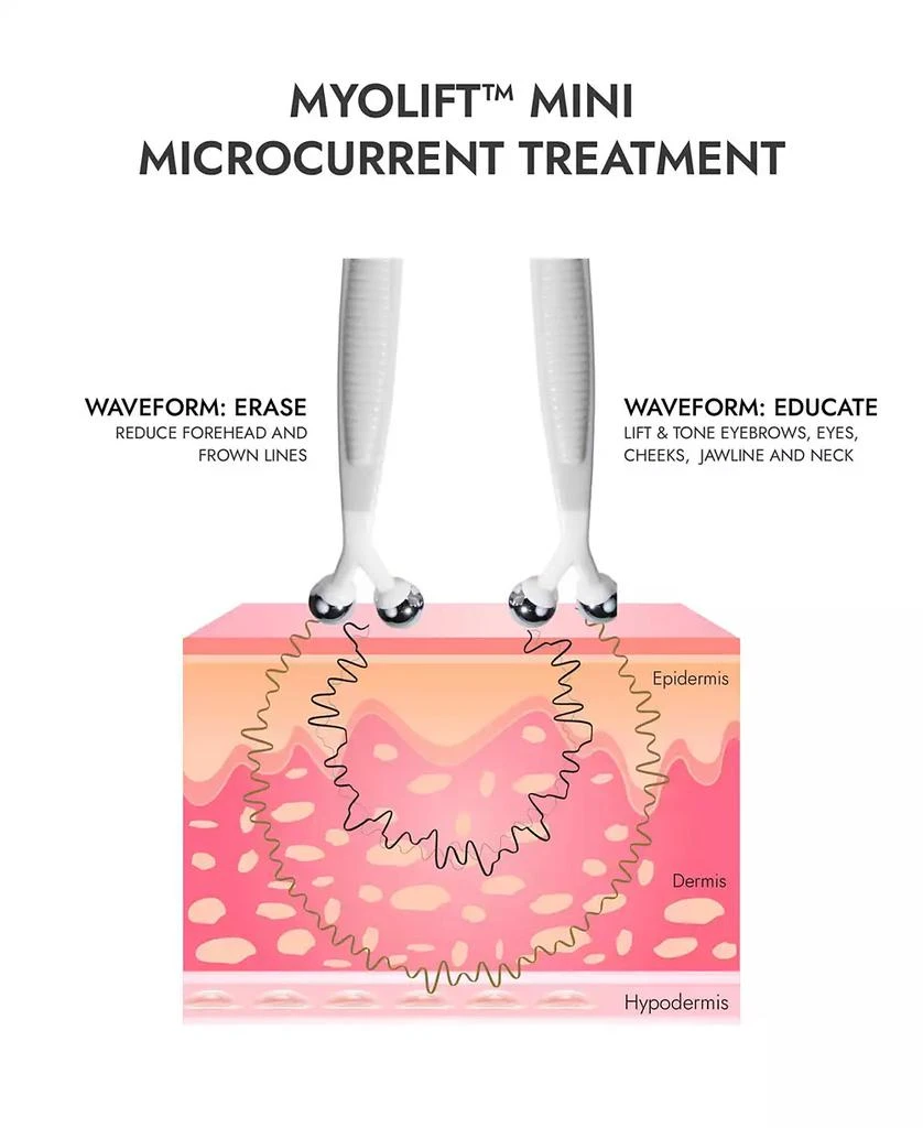 Mini Microcurrent Shop MyoLift Mini Microcurrent Device on Sale at BeyondStyle – Get 20% ...