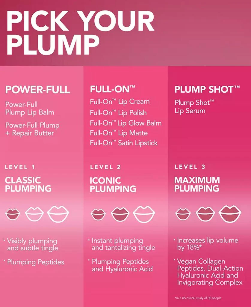 Buxom Cosmetics 3-Pc. Best Of Plumping Lip Gloss Set 10