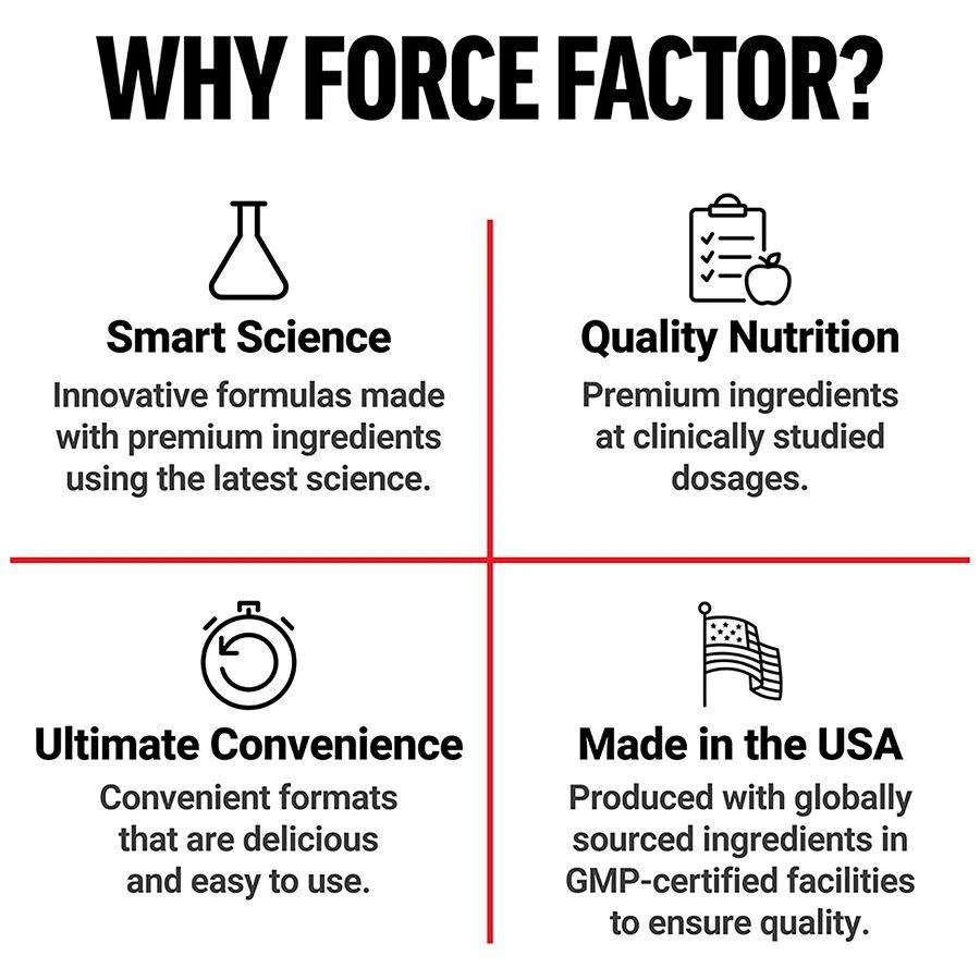 Force Factor Modern Mushrooms Soft Chews Cinnamon Roll 7