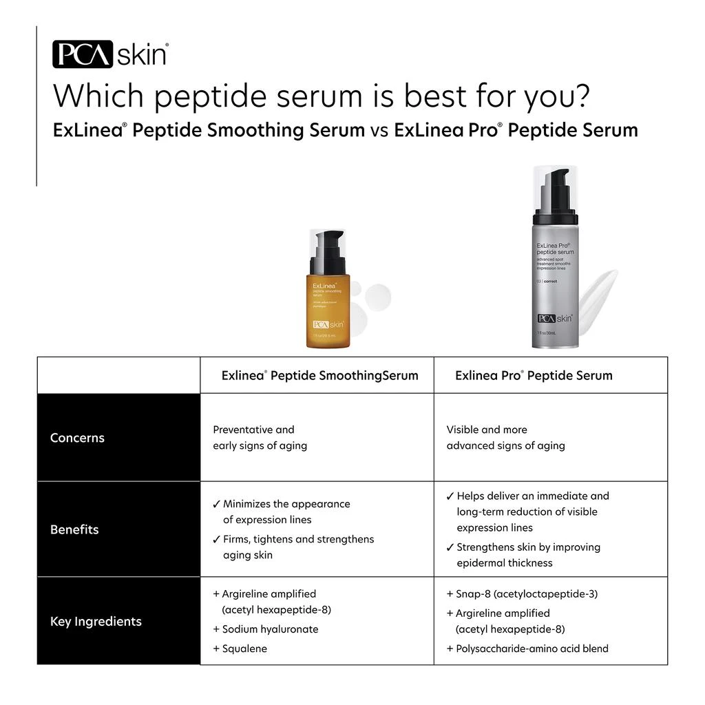 PCA SKIN PCA SKIN ExLinea Pro Peptide Serum 1oz 6