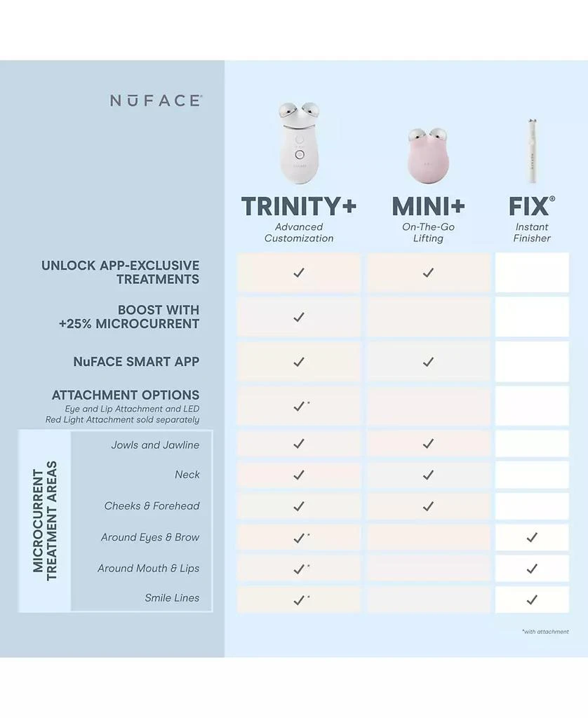 NuFace 3-Pc. MINI+ Limited Edition Smart Petite Microcurrent Device Set 3