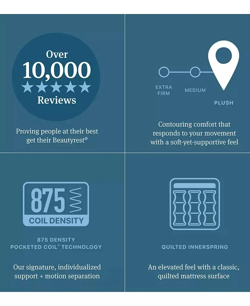 Beautyrest Anderson Avenue 13.75" Plush Tight Top Mattress Set 7