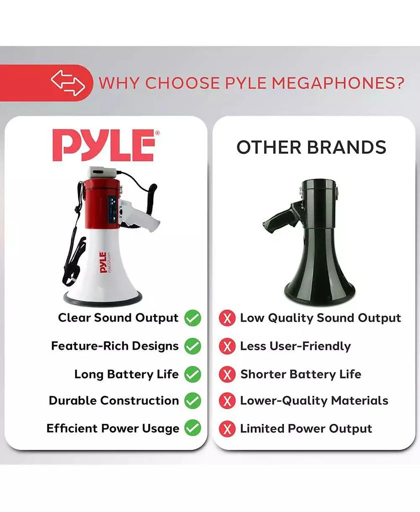Pyle 50-Watt Portable Megaphone with USB/SD Readers, MP3 Playback, Siren Mode, Rechargeable Battery, Wired Handheld Microphone 6