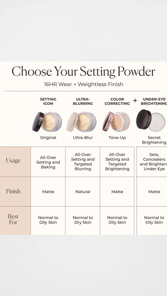 Laura Mercier Translucent Loose Setting Powder Ultra-Blur Tone-Up 6