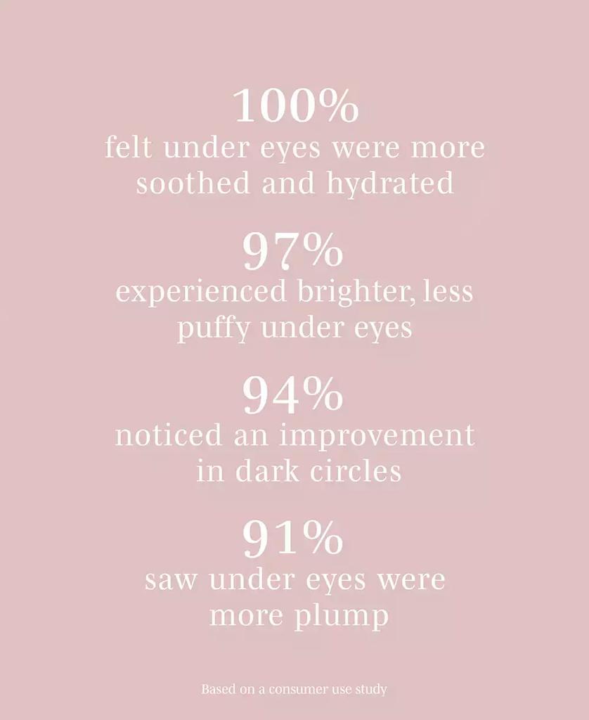 Wander Beauty Baggage Claim Rose Gold Eye Masks, 6-Pk.