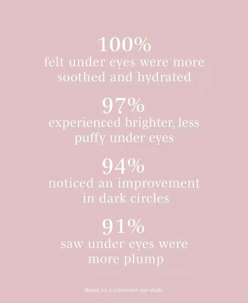 Wander Beauty Baggage Claim Rose Gold Eye Masks, 6-Pk. 2