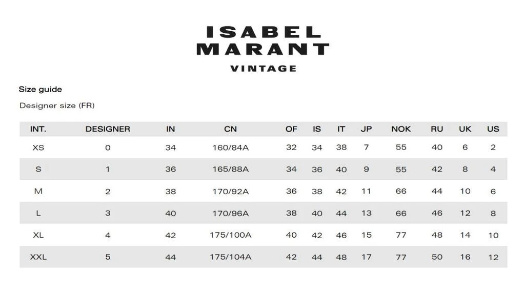 Isabel Marant Jelina Dress In Blue 5
