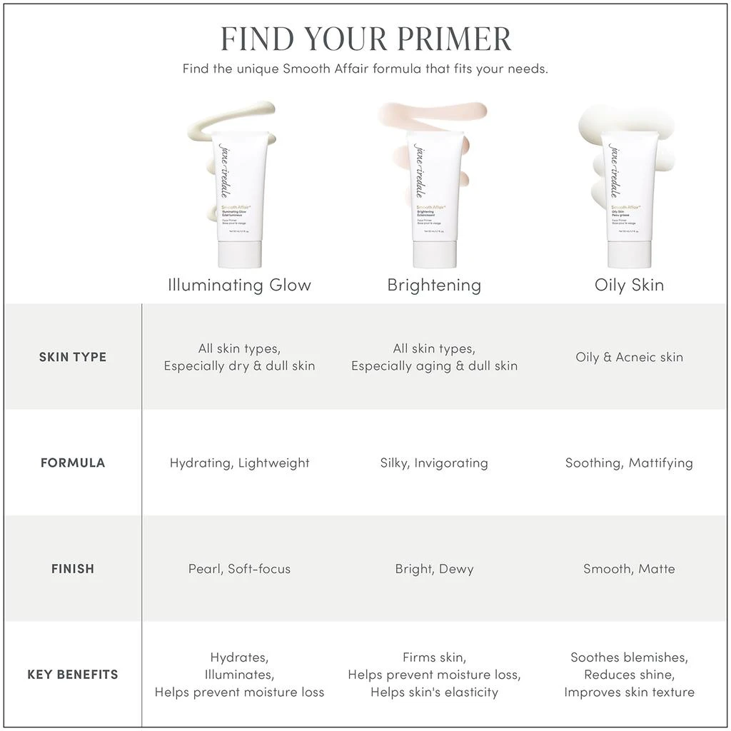 Jane Iredale jane iredale Smooth Affair Illuminating Glow Face Primer 1.7 fl. oz. 4