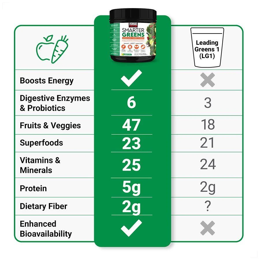 Force Factor Smarter Greens Energy Powder Lemon Lime 2