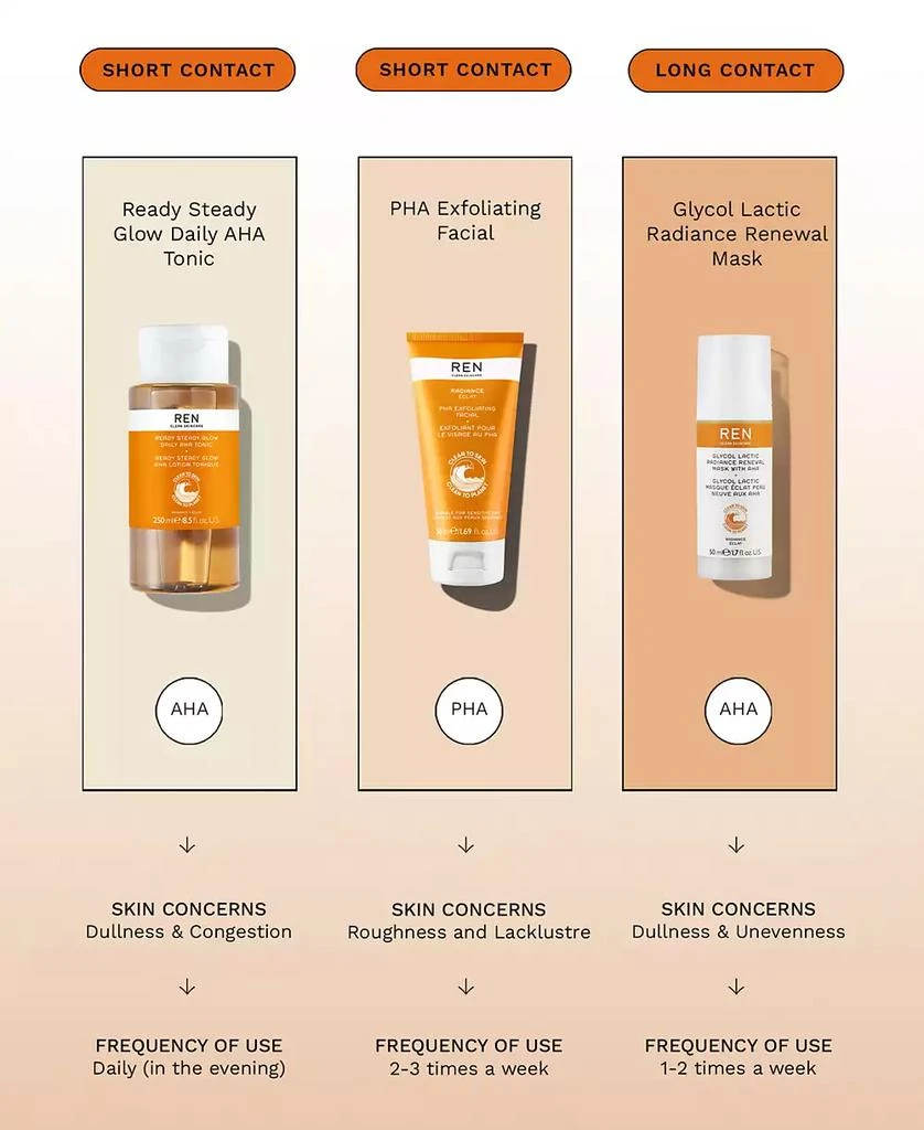 REN Clean Skincare Radiance PHA Exfoliating Facial 6