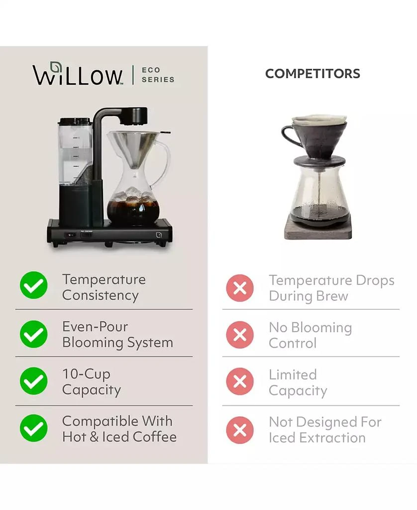 Willow Kitchen Eco Series 10-Cup Pour Over Drip Hot 
Iced Coffee Maker Machine 7