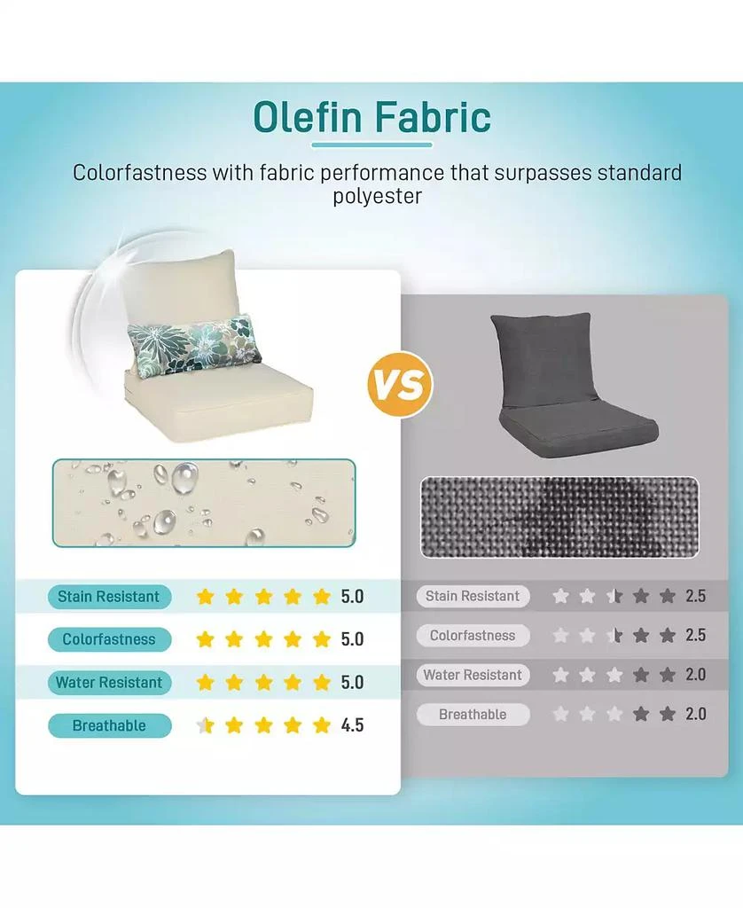 Aoodor Dining Chair Seat Cushion 23” W x 25.6” D x 5.1” H,cushion for Indoor&Outdoor 23” W x 20” D. (2 Back 2 Seater 2 Pillow ) 7