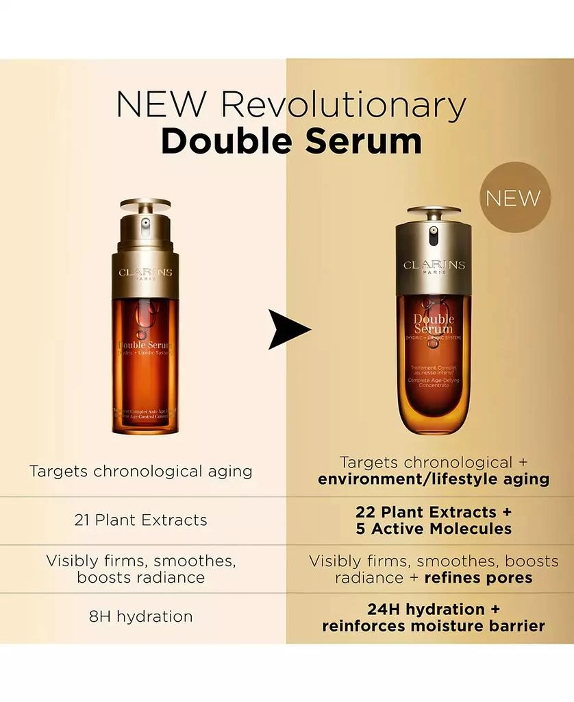 Clarins Double Serum To Firm, Smooth, Boost Radiance & Refine Pores, 2.5 oz. 10