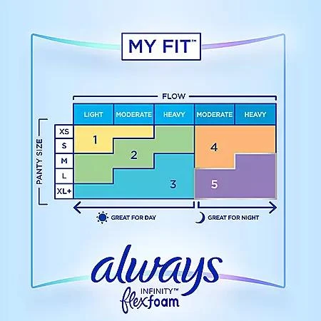 Always Always Infinity FlexFoam Heavy Flow Pads with Flexi-Wings, Unscented, Size 2, 80 ct. 7