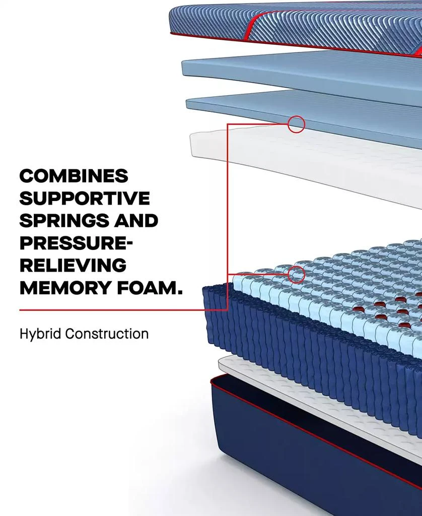 Sealy Posturepedic Elite Brenham II 14" Firm Hybrid Tight Top Mattress Set - Queen Split 13