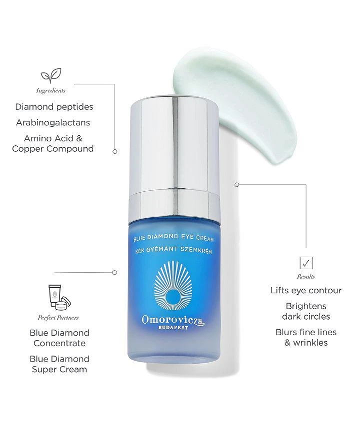 Omorovicza Blue Diamond Eye Cream 2