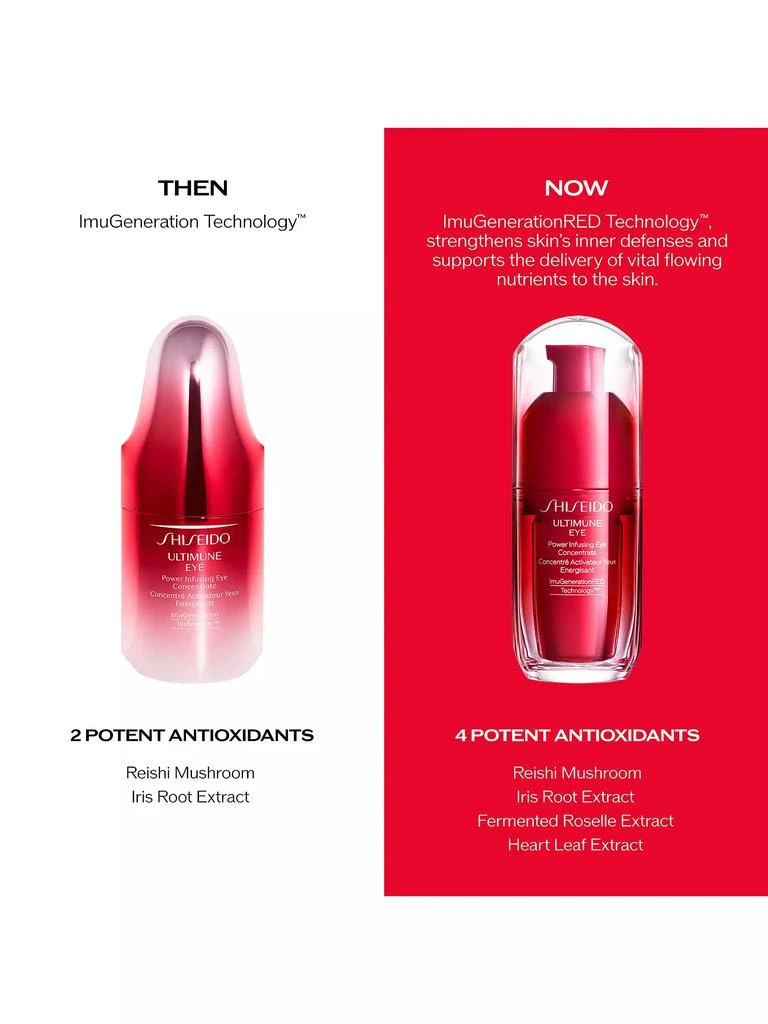 Shiseido Ultimune Eye Power Infusing Eye Concentrate 5