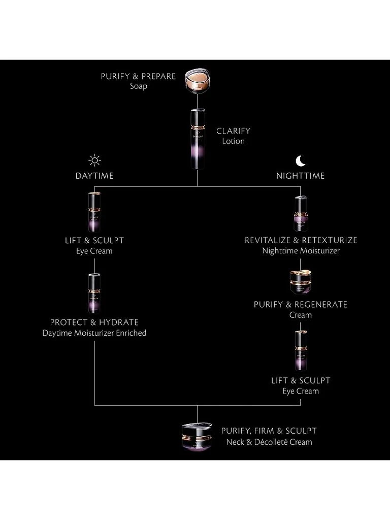 Cle de Peau Synactif Lotion 7