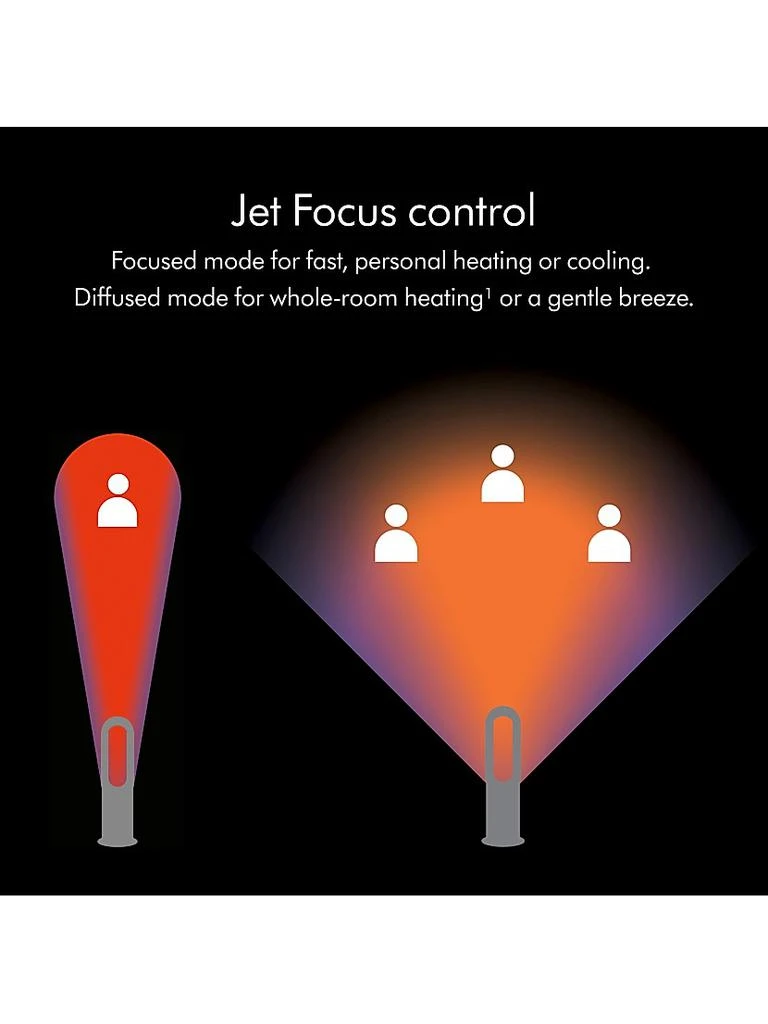 Dyson Hot + Cool™ Jet Focus fan heater AM09 3