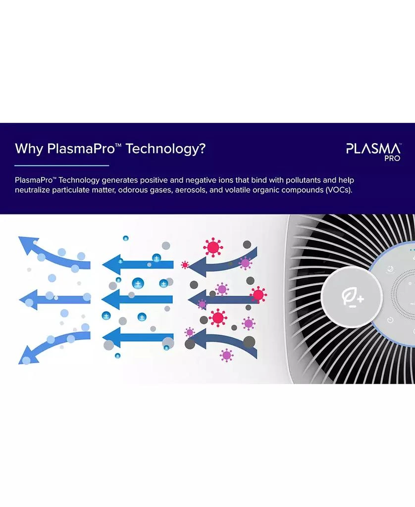 Levoit VeSync PlasmaPro 600S Smart True HEPA Air Purifier 7