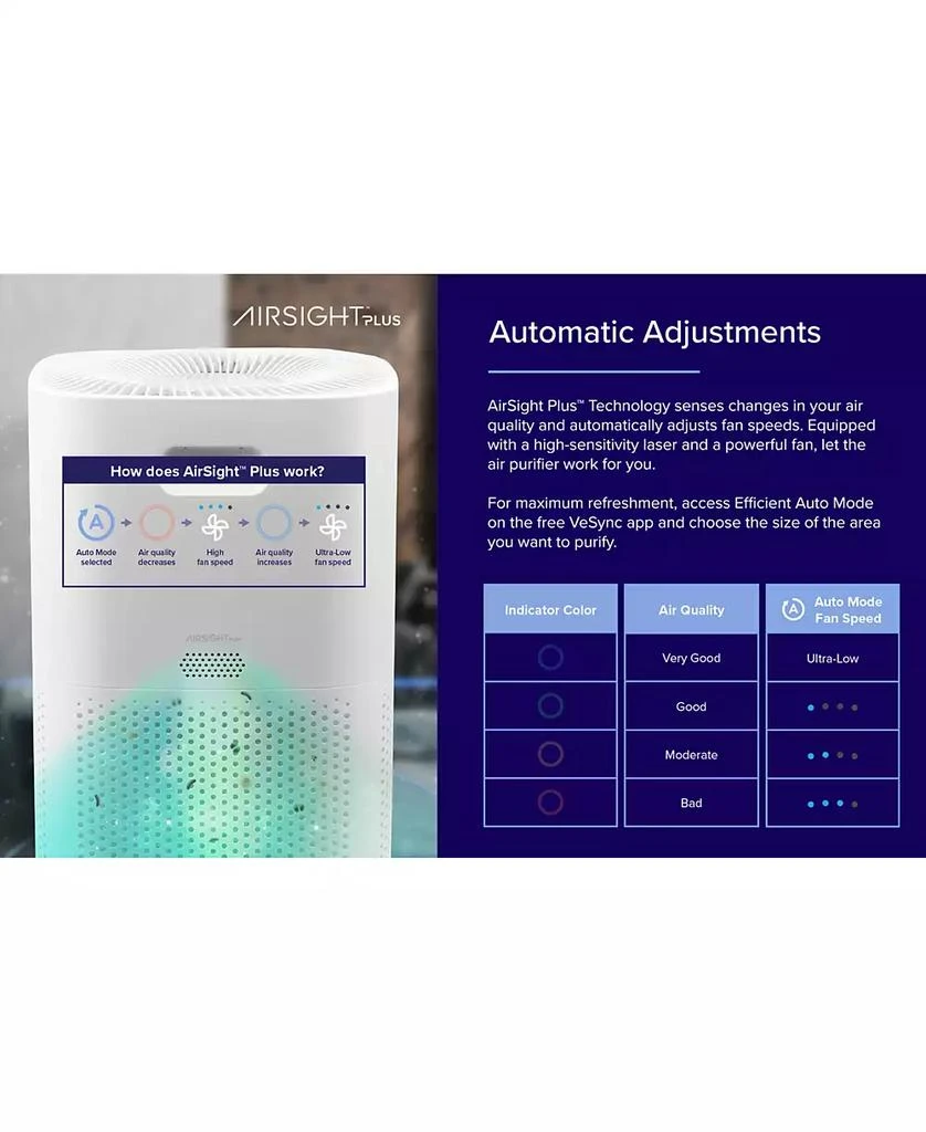 Levoit VeSync PlasmaPro 600S Smart True HEPA Air Purifier 12