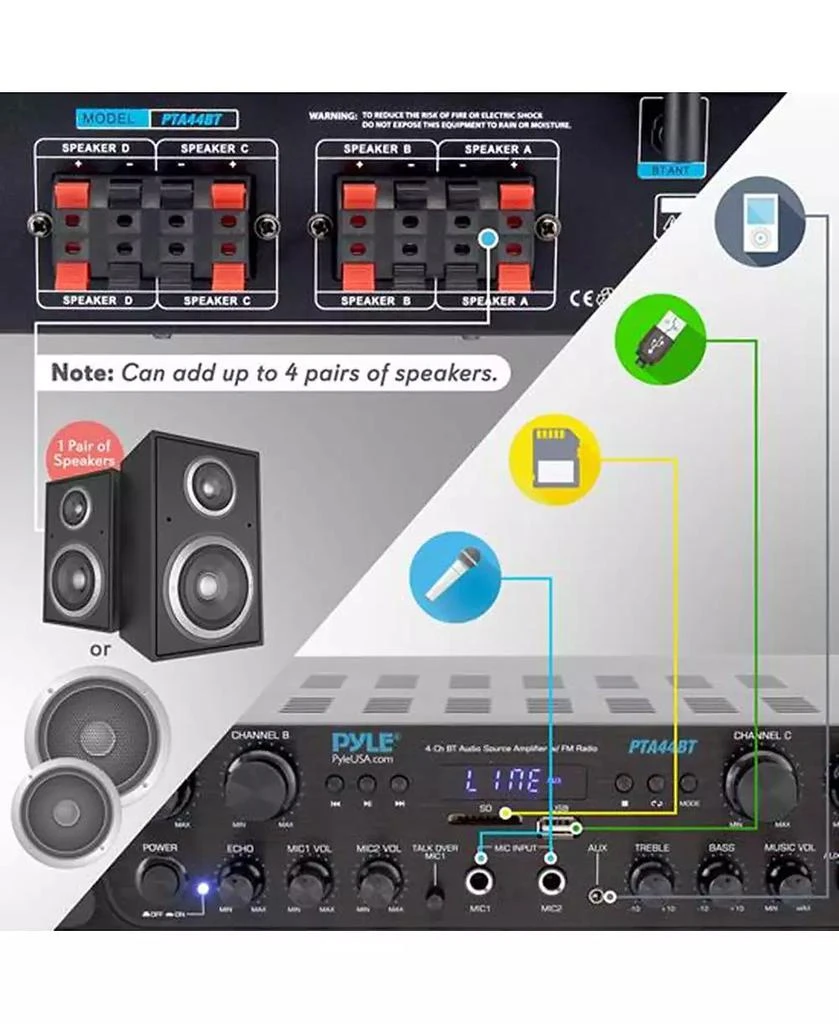 Pyle Bluetooth Home Audio Amplifier, 4-Ch. Audio Source Stereo Receiver System with FM Radio, MP3/USB/SD/AUX Playback (500W MAX) 5