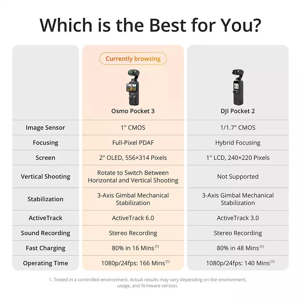 DJI Osmo Pocket 3 Gimbal Camera Creator Combo 9