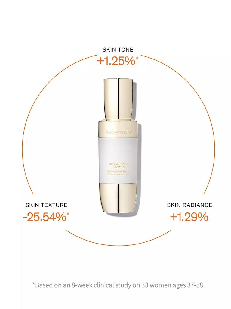 Sulwhasoo Concentrated Ginseng Brightening Serum 4