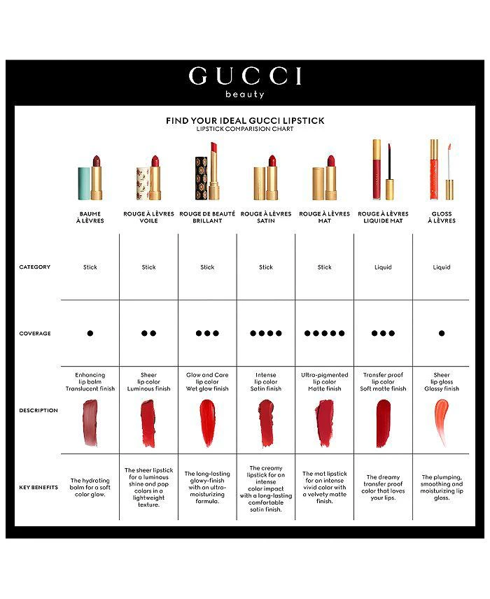 Gucci Gucci Baume à Lèvres Lip Balm 7