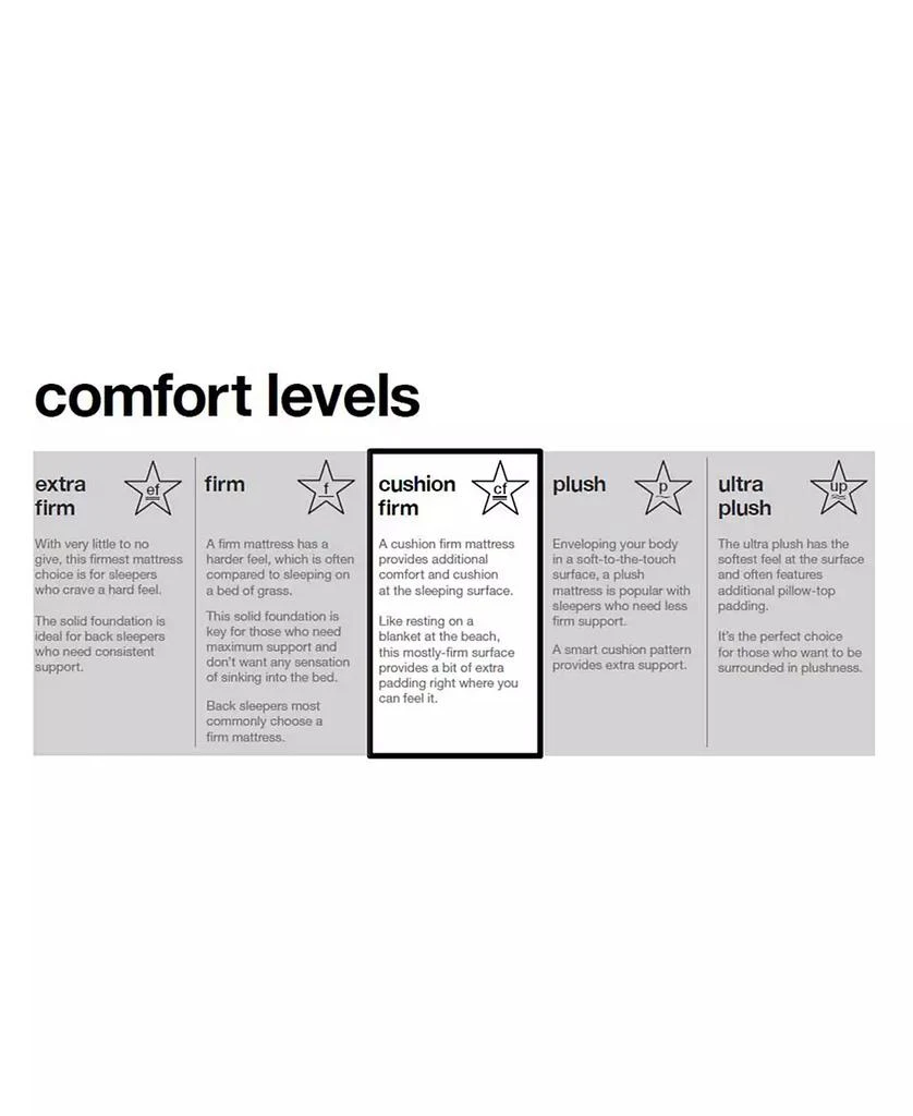 12Park Smart Temp 13" Plush Mattress- 8