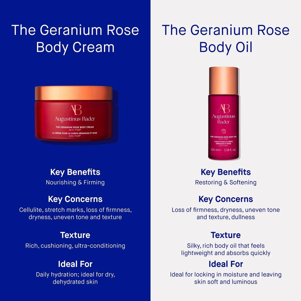 Augustinus Bader Augustinus Bader The Geranium Rose Body Cream 200ml 8