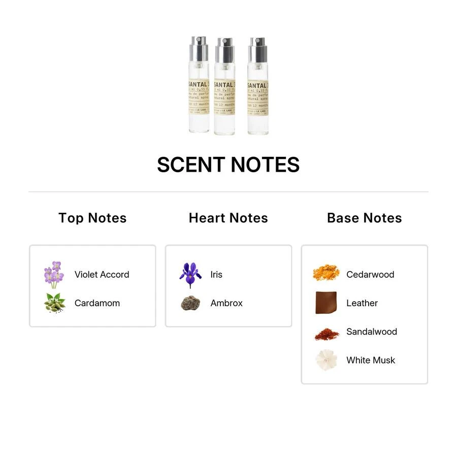 Le Labo Le Labo Santal 33 Unisex EDP 2