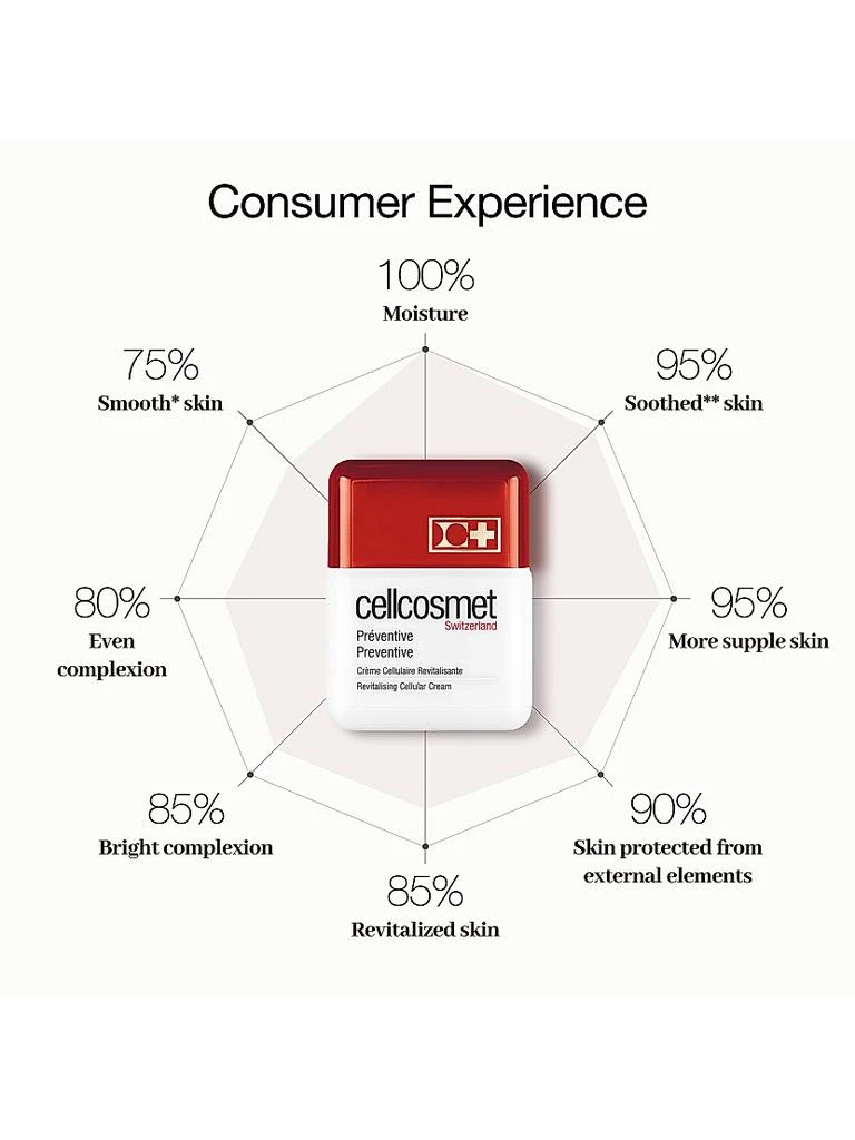 Cellcosmet Cellcosmet Preventative 4