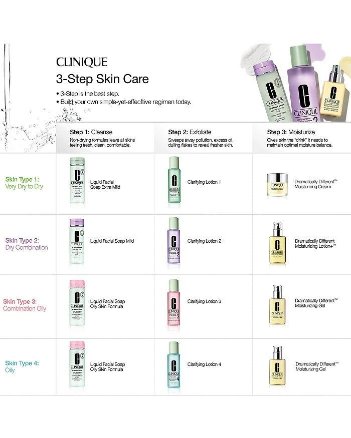 Clinique Liquid Facial Soap for Oily Skin 5