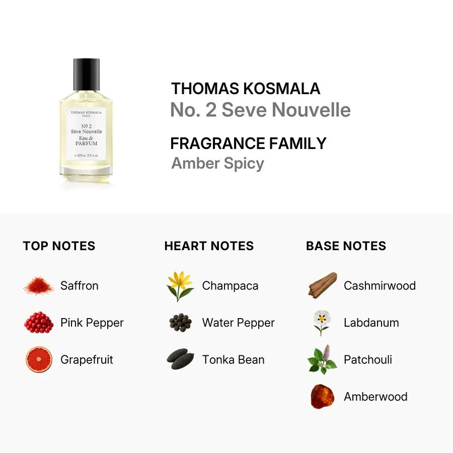 Thomas Kosmala Thomas Kosmala No. 2 Seve Nouvelle Unisex EDP 3