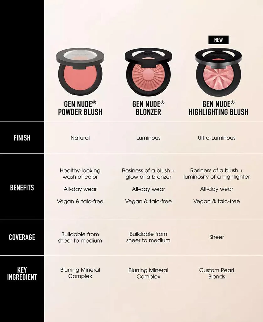 BareMinerals GEN NUDE®  2 in 1 Highlighting Powder Blush 6