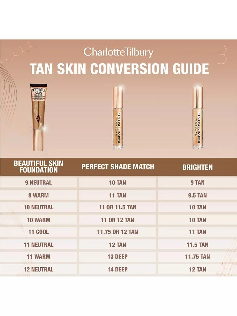 Charlotte Tilbury Beautiful Skin Concealer 5