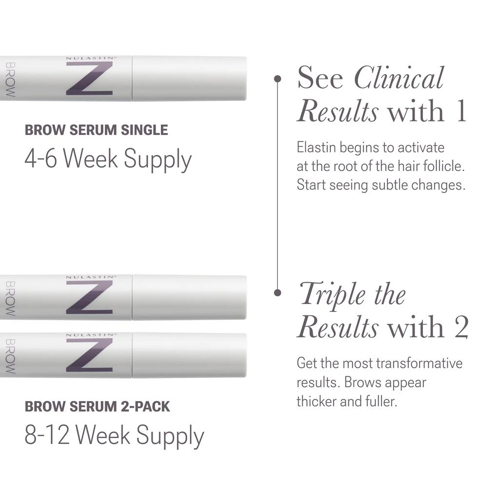 Nulastin Nulastin BROW Shape Altering Serum 0.1 fl oz 5